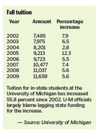 Tuition graphic.png